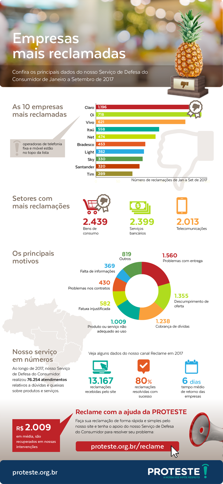 infografico-reclamadas